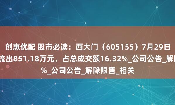 创惠优配 股市必读：西大门（605155）7月29日主力资金净流出851.18万元，占总成交额16.32%_公司公告_解除限售_相关